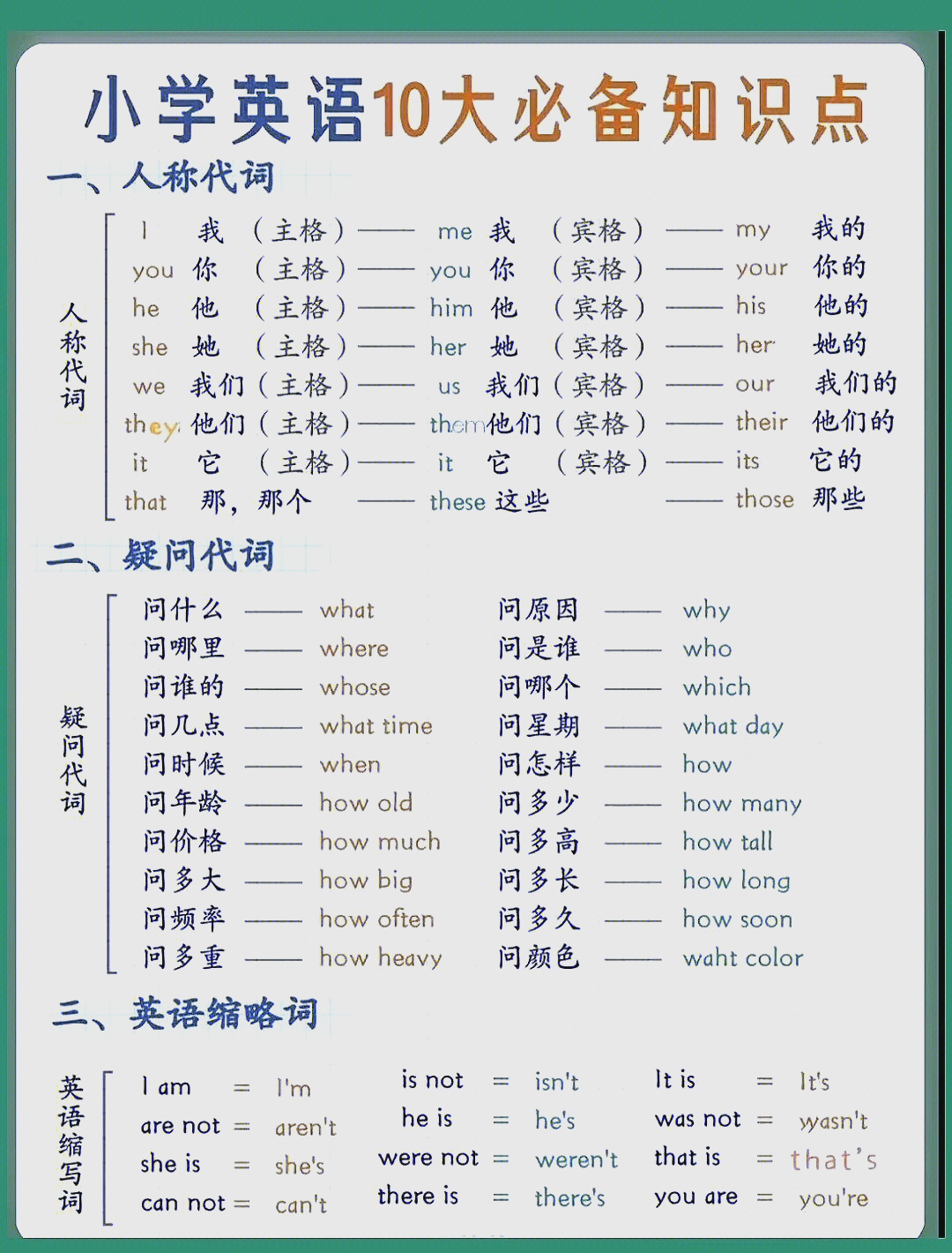 an怎么读英语