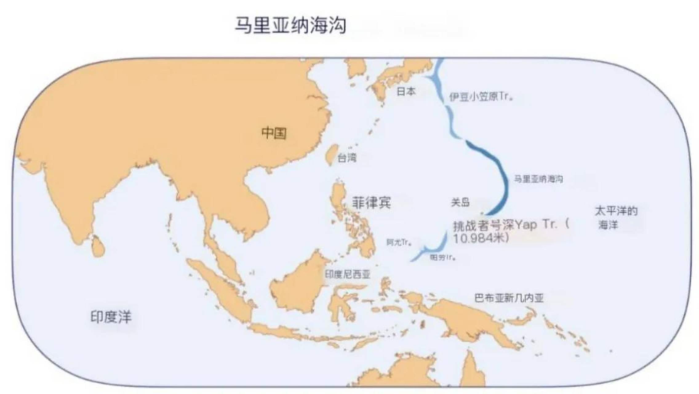 世界上最深的海沟位于哪个洋
